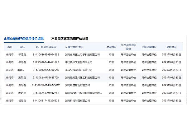 環(huán)保誠信企業(yè)名單