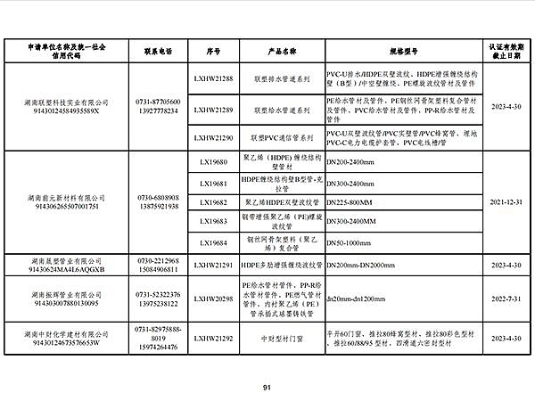 省兩型產(chǎn)品政府采購之晟塑管業(yè)
