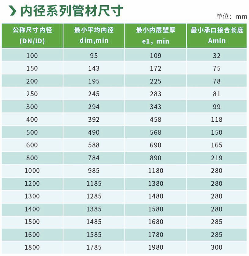 湖南晟塑管業(yè)有限公司,湖南HDPE多肋增強(qiáng)纏繞波紋管,HDPE纏繞結(jié)構(gòu)壁B型管