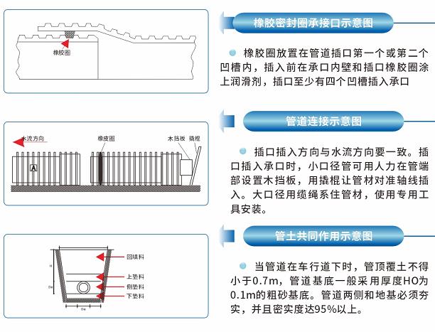 湖南晟塑管業(yè)有限公司,湖南HDPE多肋增強(qiáng)纏繞波紋管,HDPE纏繞結(jié)構(gòu)壁B型管