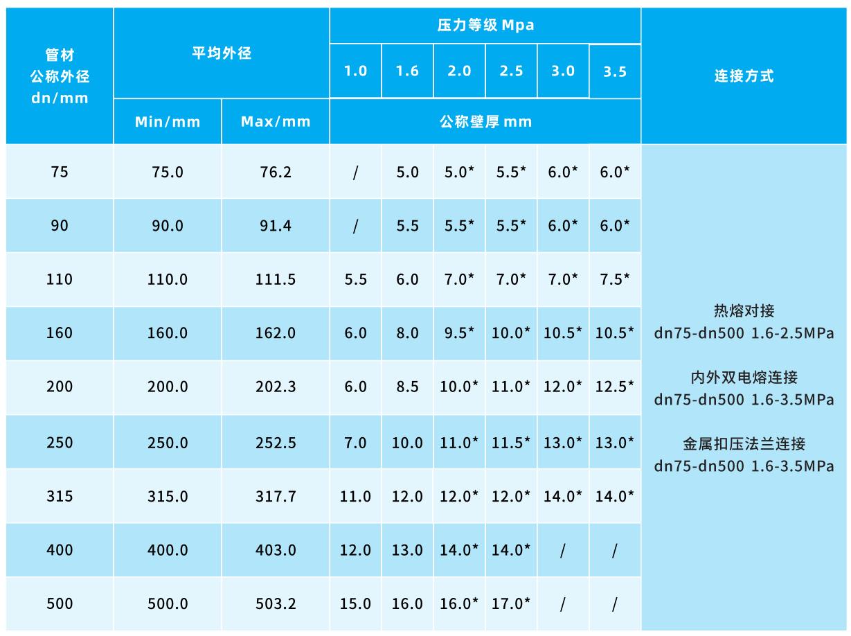 湖南晟塑管業(yè)有限公司,湖南HDPE多肋增強(qiáng)纏繞波紋管,HDPE纏繞結(jié)構(gòu)壁B型管