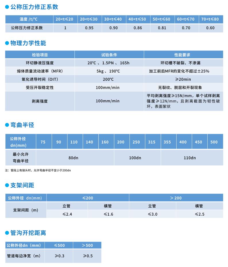 湖南晟塑管業(yè)有限公司,湖南HDPE多肋增強(qiáng)纏繞波紋管,HDPE纏繞結(jié)構(gòu)壁B型管