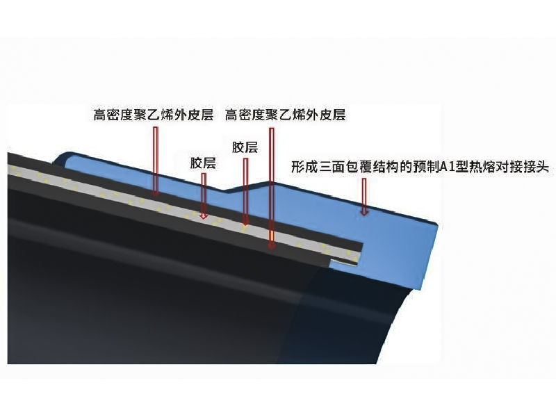 湖南晟塑管業(yè)有限公司,湖南HDPE多肋增強(qiáng)纏繞波紋管,HDPE纏繞結(jié)構(gòu)壁B型管